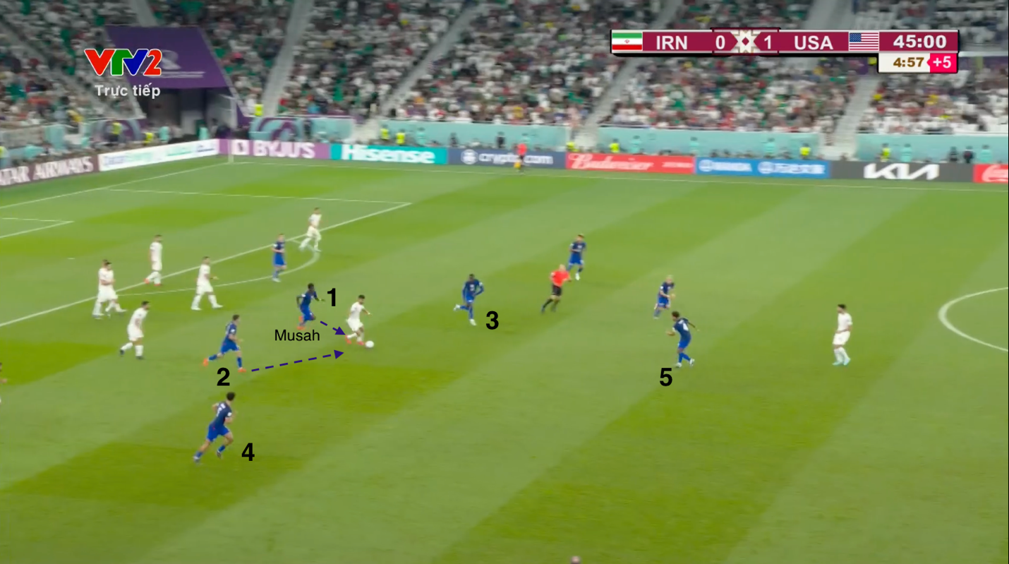 Iran 0-1 Mỹ Phần thưởng xứng đáng cho cách tiếp cận hiện đại 5