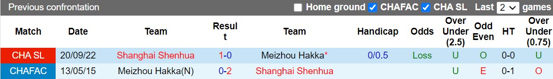 Nhận định Meizhou Hakka vs Shanghai Shenhuau 18h30 ngày 112 (VĐQG Trung Quốc 2022) 2