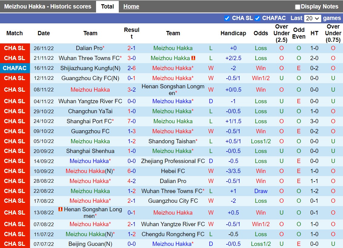 Nhận định Meizhou Hakka vs Shanghai Shenhuau 18h30 ngày 112 (VĐQG Trung Quốc 2022) 3