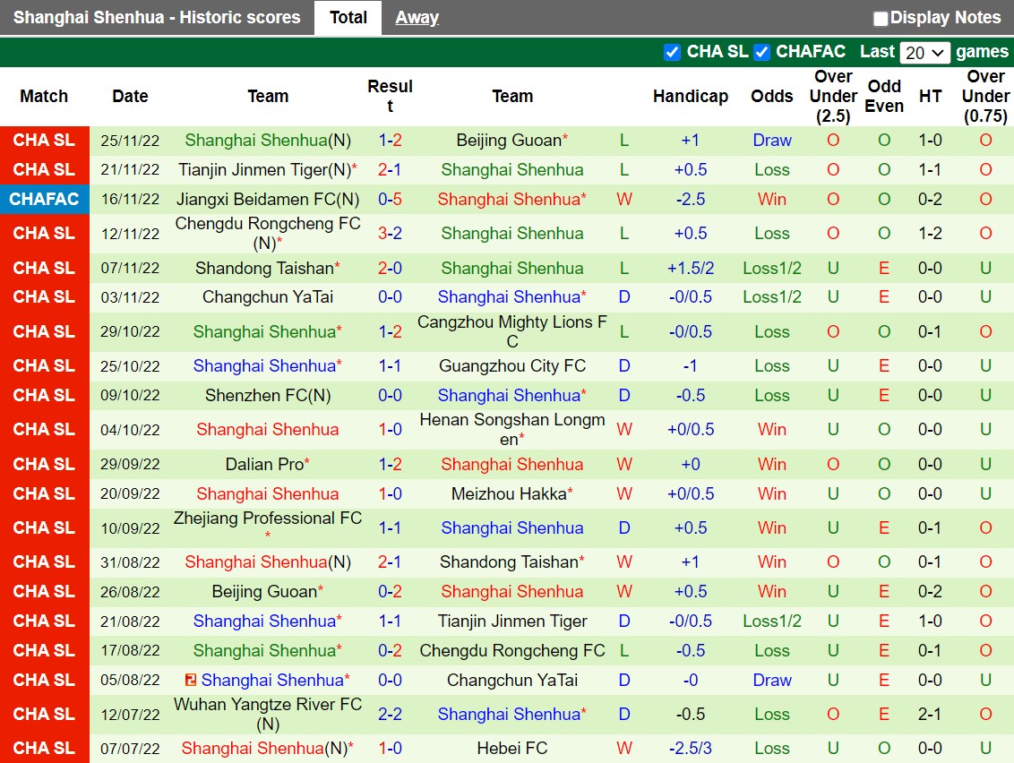 Nhận định Meizhou Hakka vs Shanghai Shenhuau 18h30 ngày 112 (VĐQG Trung Quốc 2022) 4