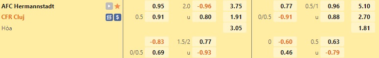 Nhận định - soi kèo Hermannstadt vs Cluj 0h00 ngày 112 (VĐQG Romania 202223) 1 Nhận định - soi kèo Hermannstadt vs Cluj 0h00 ngày 112 (VĐQG Romania 202223) 1