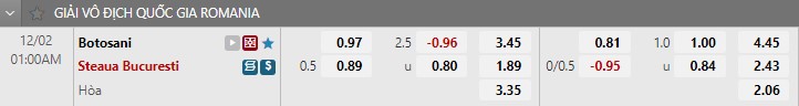 Nhận định Botosani vs FCSB 0h00 ngày 212 (VĐ Romania) 1 Nhận định Botosani vs FCSB 0h00 ngày 212 (VĐ Romania) 1