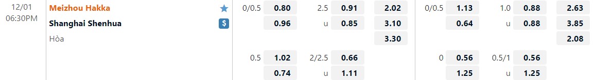 Nhận định Meizhou Hakka vs Shanghai Shenhuau 18h30 ngày 112 (VĐQG Trung Quốc 2022) 1