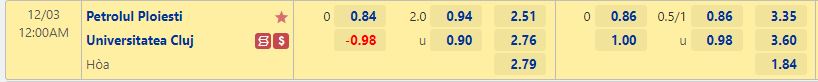 Nhận định Petrolul Ploiesti vs Universitatea Cluj 0h00 ngày 312 (VĐ Romania) 1