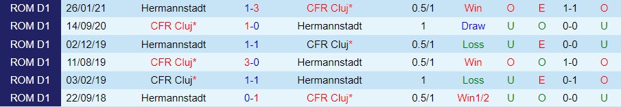 Nhận định Hermannstadt vs Universitatea Cluj VĐQG Romania 2022/23