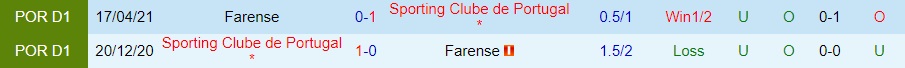 Nhận định Sporting Lisbon vs Farense 3h45 ngày 112 (Cúp Liên đoàn BĐN 202223) 2