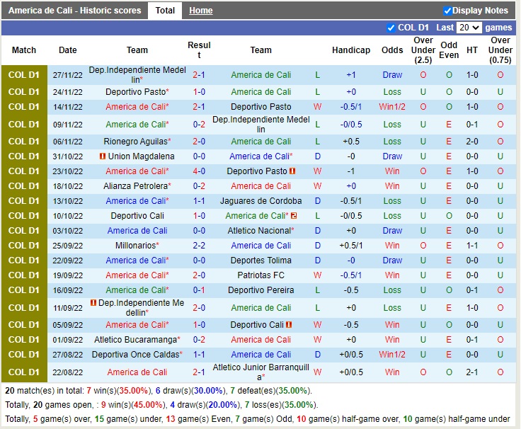 Nhận định America de Cali vs Aguilas Doradas 06h00 ngày 0112 (VĐQG Colombia 2022) 3
