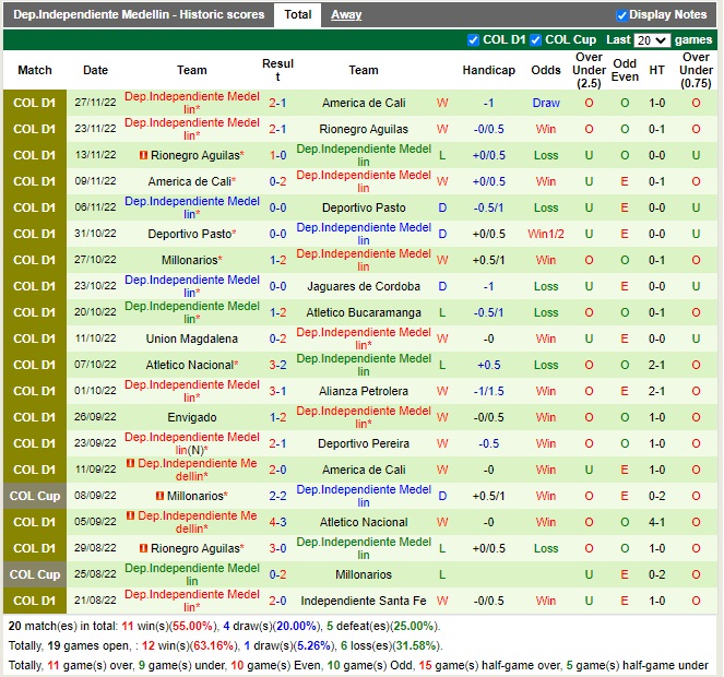 Nhận định Pasto vs Independiente Medellin 06h00 ngày 0112 (VĐQG Colombia 2022) 4