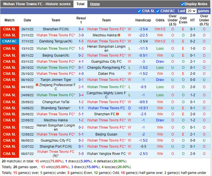 Nhận định Wuhan Three Towns vs Changchun Yatai 18h30 ngày 2911 (VĐQG Trung Quốc 2022) 3 Nhận định Wuhan Three Towns vs Changchun Yatai 18h30 ngày 2911 (VĐQG Trung Quốc 2022) 3