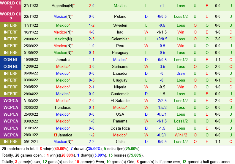 truc tiep soi keo nhan dinh du doan Saudi Arabia vs Mexico world cup 2022 hom nay hinh anh 2
