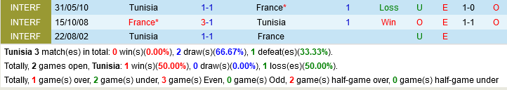 Trực tiếp Phân tích - Dự đoán kết quả Tunisia vs Pháp 6