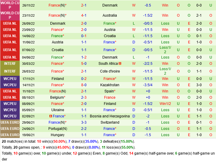 Trực tiếp Phân tích - Dự đoán kết quả Tunisia vs Pháp 8