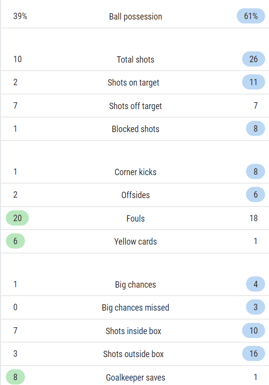 Saudi Arabia 1-2 Mexico Sự sống từ bóng chết và nỗ lực muộn màng 5