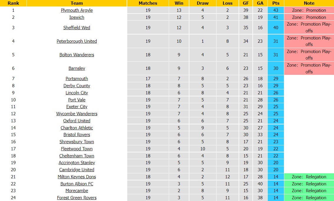 Nhận định, dự đoán Ipswich vs Fleetwood 2h45 ngày 312(Hạng 3 Anh 202223) 5