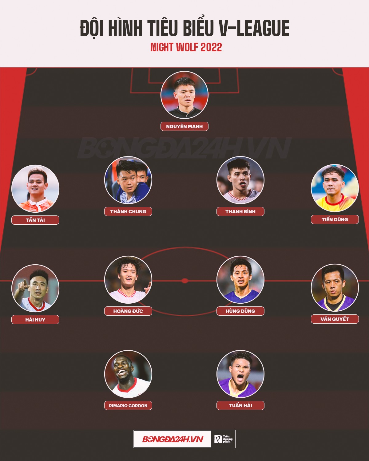 doi hinh tieu bieu V-League 2022