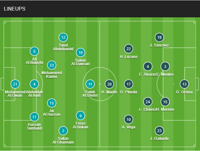 Đội hình Saudi Arabia vs Mexico chính thức 1/12/2022 doi hinh Saudi Arabia vs Mexico chinh thuc 1/12/2022