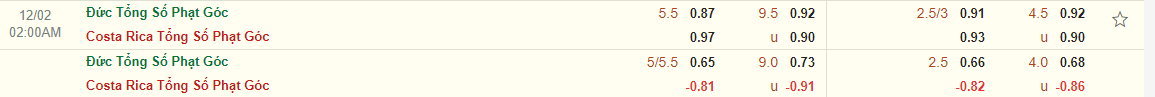 Nhận định Costa Rica vs Đức (02h00 ngày 212) Phải thắng thật đậm 4 Nhận định Costa Rica vs Đức (02h00 ngày 212) Phải thắng thật đậm 4