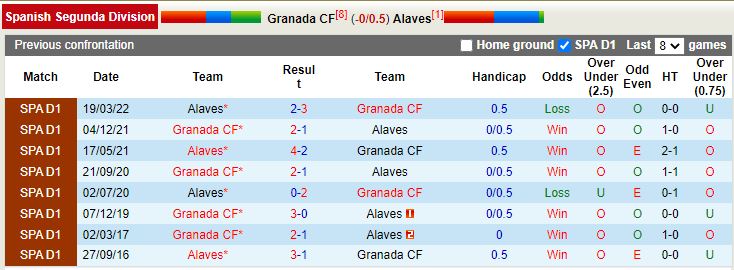 Nhận định Granada vs Alaves 3h30 ngày 212 (Hạng 2 TBN) 2
