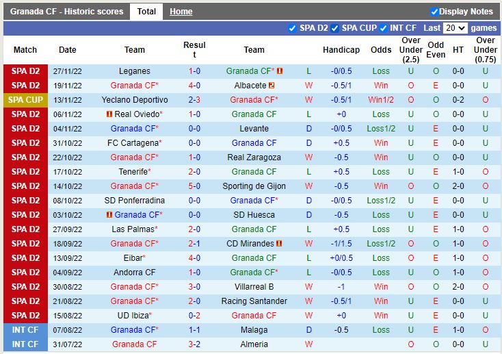 Nhận định Granada vs Alaves 3h30 ngày 212 (Hạng 2 TBN) 3