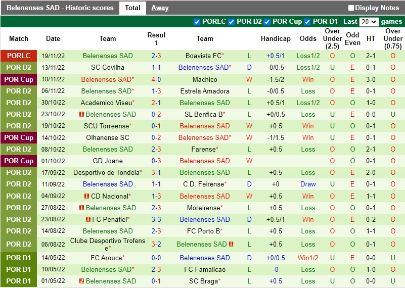 Nhận định Guimaraes vs Belenenses 3h45 ngày 212 (Cúp LĐ Bồ Đào Nha) 4