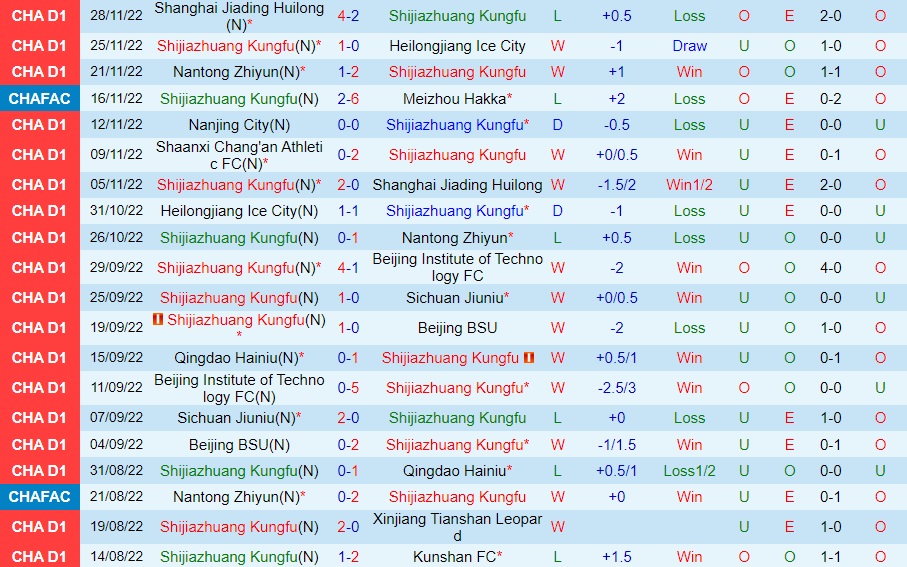 Nhận định - soi kèo Shijiazhuang Gongfu vs Shaanxi Changan 13h00 ngày 312 (Hạng 2 Trung Quốc 2022) 2