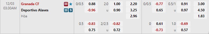 Nhận định Granada vs Alaves 3h30 ngày 212 (Hạng 2 TBN) 1
