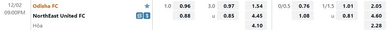 Nhận định Odisha vs NorthEast United 21h00 ngày 212 (VĐQG Ấn Độ 202223) 1