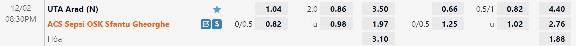 Nhận định UTA Arad vs Sepsi OSK 20h30 ngày 212 (VĐQG Romania 202223) 1 Nhận định UTA Arad vs Sepsi OSK 20h30 ngày 212 (VĐQG Romania 202223) 1
