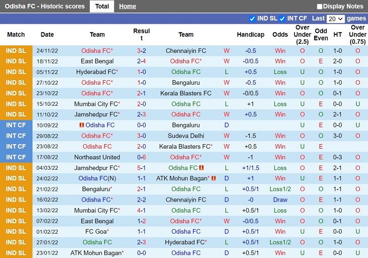 Nhận định Odisha vs NorthEast United 21h00 ngày 212 (VĐQG Ấn Độ 202223) 3