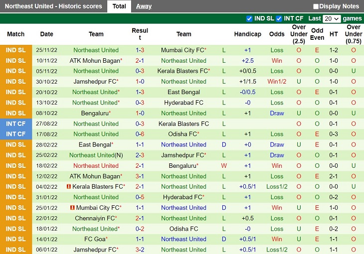 Nhận định Odisha vs NorthEast United 21h00 ngày 212 (VĐQG Ấn Độ 202223) 4