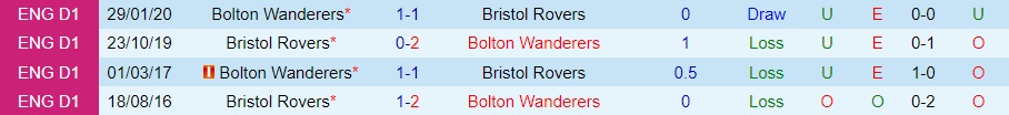 Nhận định - soi kèo Bolton vs Bristol Rovers 2h45 ngày 312 (Hạng 3 Anh 202223) 2