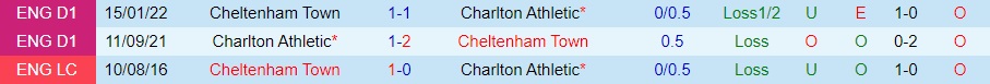 Nhận định bóng đá Charlton vs Cheltenham 2h45 ngày 312 (Hạng 3 Anh 202223) 2 Nhận định bóng đá Charlton vs Cheltenham 2h45 ngày 312 (Hạng 3 Anh 202223) 2