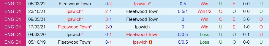 Nhận định, dự đoán Ipswich vs Fleetwood 2h45 ngày 312(Hạng 3 Anh 202223) 2