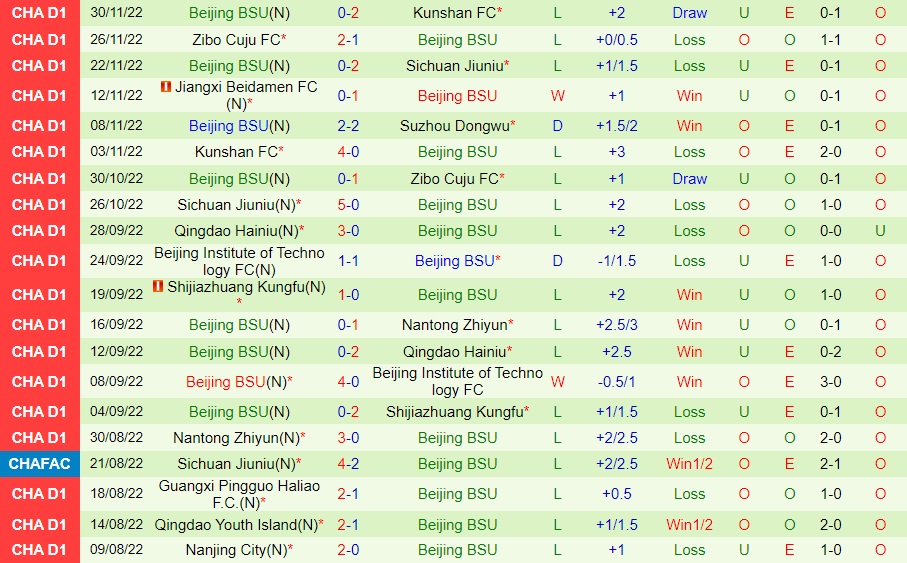 Nhận định Suzhou Dongwu vs Beijing BG 13h00 ngày 412 (Hạng 2 Trung Quốc 2022) 4 Nhận định Suzhou Dongwu vs Beijing BG 13h00 ngày 412 (Hạng 2 Trung Quốc 2022) 4