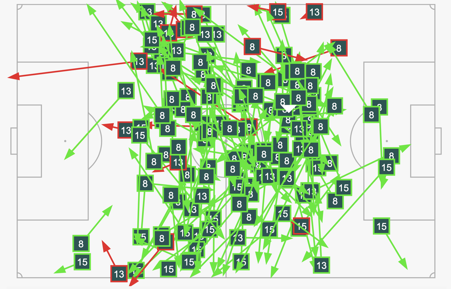 Tunisia 1-0 Pháp Phép thử thất bại của Didier Deschamps 2 Tunisia 1-0 Pháp Phép thử thất bại của Didier Deschamps 2