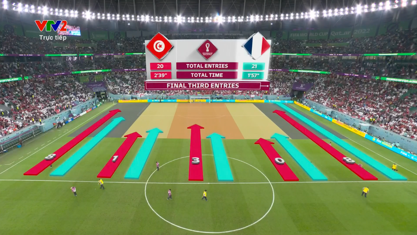 Tunisia 1-0 Pháp Phép thử thất bại của Didier Deschamps 3 Tunisia 1-0 Pháp Phép thử thất bại của Didier Deschamps 3