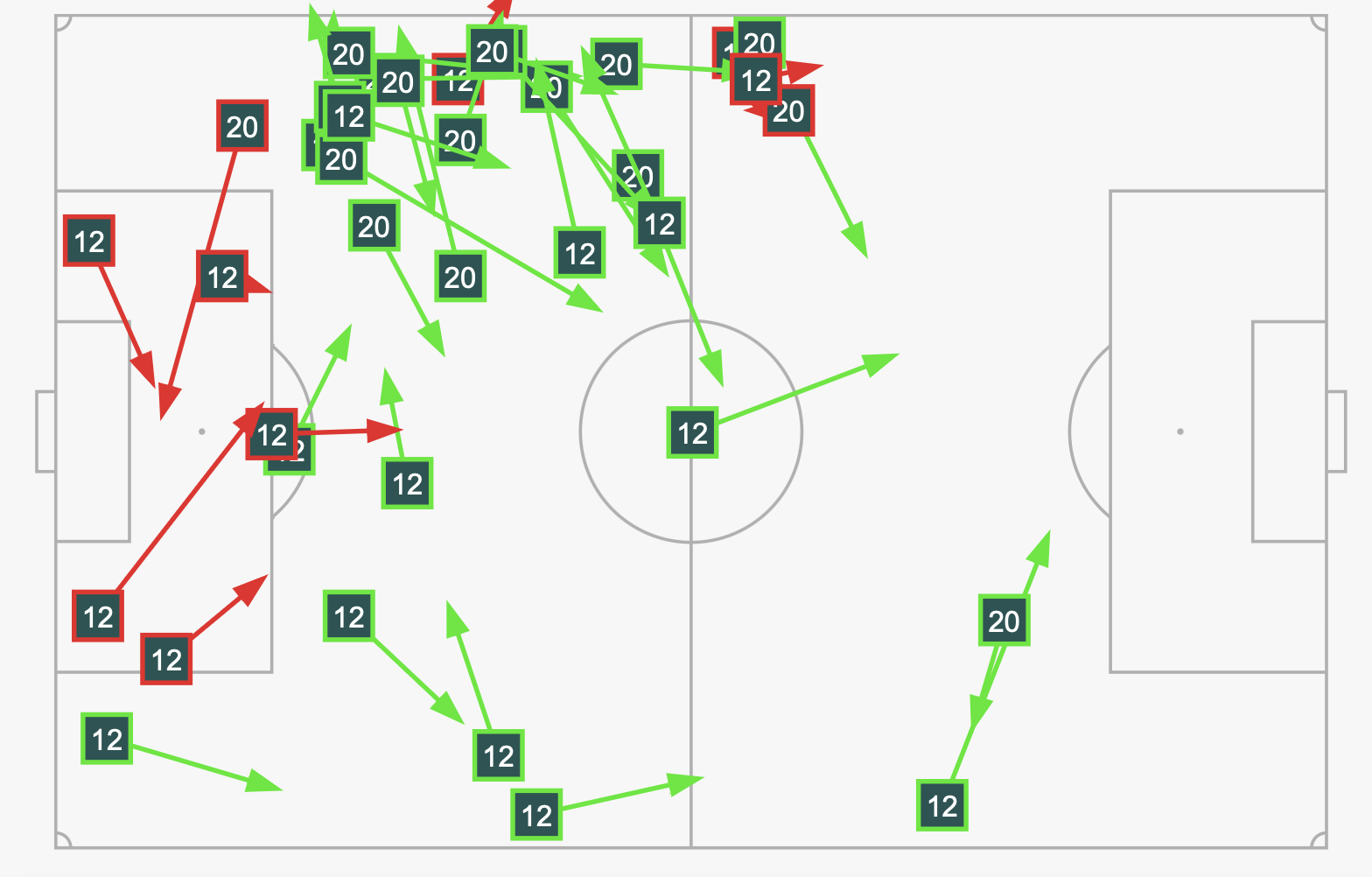 Tunisia 1-0 Pháp Phép thử thất bại của Didier Deschamps 4 Tunisia 1-0 Pháp Phép thử thất bại của Didier Deschamps 4