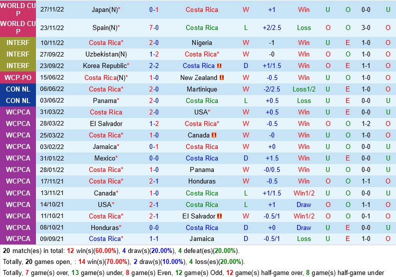 Kết quả Costa Rica vs Đức Cỗ xe tăng ngậm ngùi rời giải 5