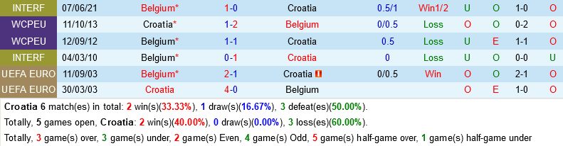 truc tiep soi keo nhan dinh du doan Croatia vs Bi World Cup 2022 hom nay hinh anh 1 truc tiep soi keo nhan dinh du doan Croatia vs Bi World Cup 2022 hom nay hinh anh 1