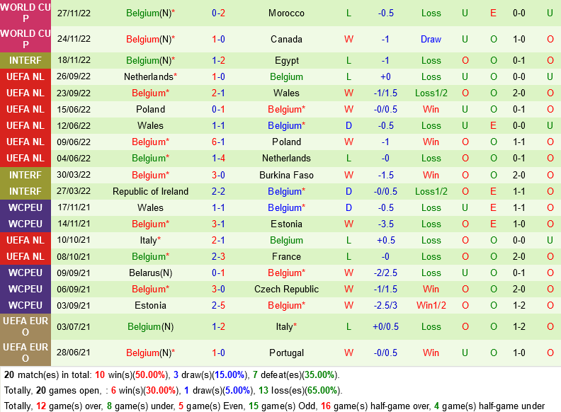 truc tiep soi keo nhan dinh du doan Croatia vs Bi World Cup 2022 hom nay hinh anh 3 truc tiep soi keo nhan dinh du doan Croatia vs Bi World Cup 2022 hom nay hinh anh 3