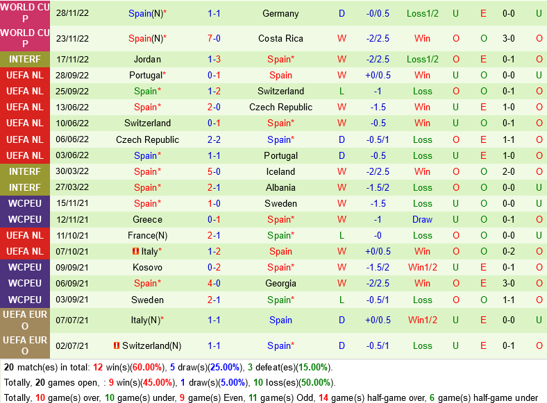 truc tiep soi keo nhan dinh du doan Nhat Ban vs Tay Ban Nha World Cup 2022 hom nay hinh anh 2 truc tiep soi keo nhan dinh du doan Nhat Ban vs Tay Ban Nha World Cup 2022 hom nay hinh anh 2