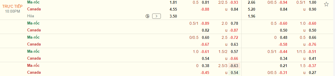 Kết quả Canada vs Ma-Rốc Đại diện châu Phi bước tiếp 3 Kết quả Canada vs Ma-Rốc Đại diện châu Phi bước tiếp 3
