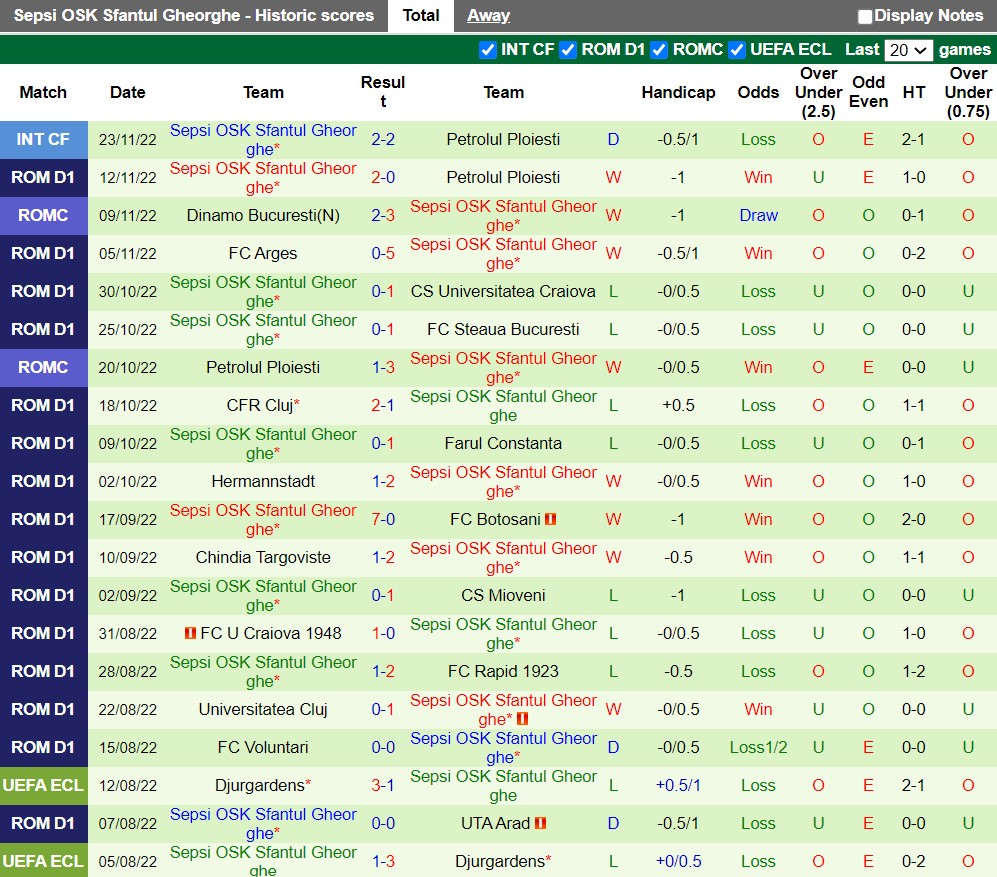Nhận định UTA Arad vs Sepsi OSK 20h30 ngày 212 (VĐQG Romania 202223) 4 Nhận định UTA Arad vs Sepsi OSK 20h30 ngày 212 (VĐQG Romania 202223) 4