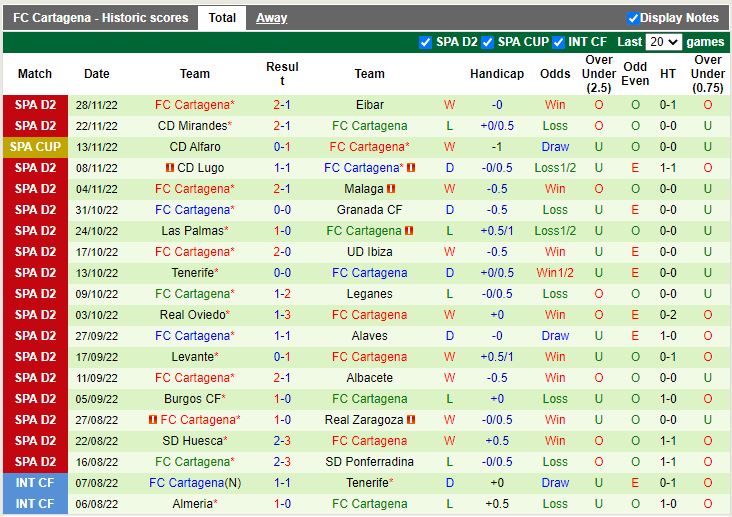 Nhận định Andorra vs Cartagena 20h00 ngày 412 (Hạng 2 TBN) 3