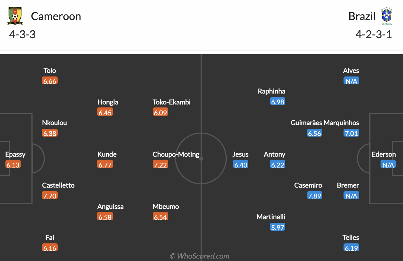 Cameroon vs Brazil bang G
