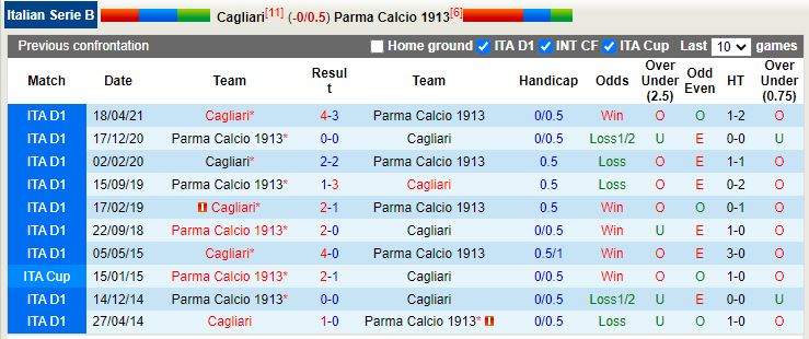Cagliari vs Parma