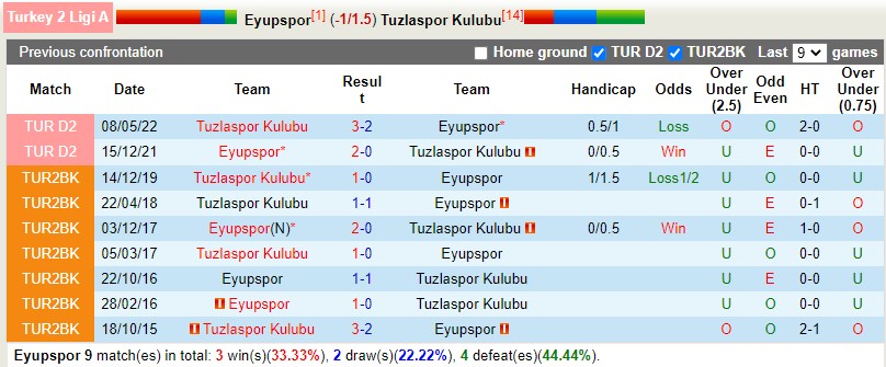 Nhận định Eyupspor vs Tuzlaspor 0h00 ngày 312 (Hạng 2 Thổ Nhĩ Kỳ) 2