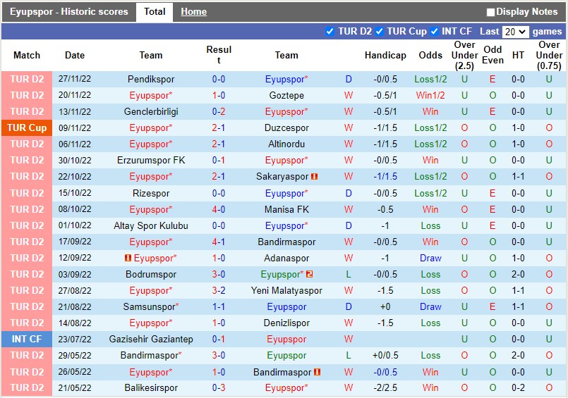 Nhận định Eyupspor vs Tuzlaspor 0h00 ngày 312 (Hạng 2 Thổ Nhĩ Kỳ) 3