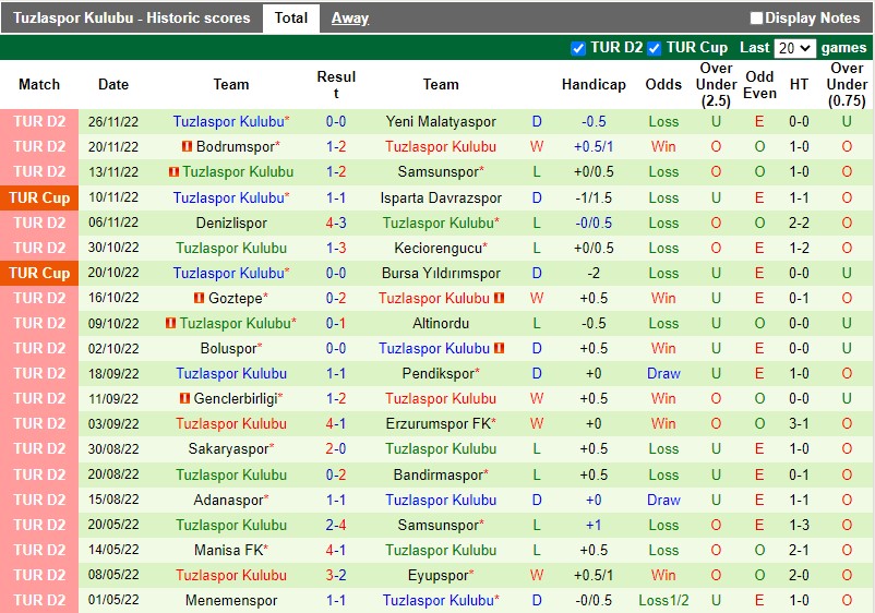 Nhận định Eyupspor vs Tuzlaspor 0h00 ngày 312 (Hạng 2 Thổ Nhĩ Kỳ) 4