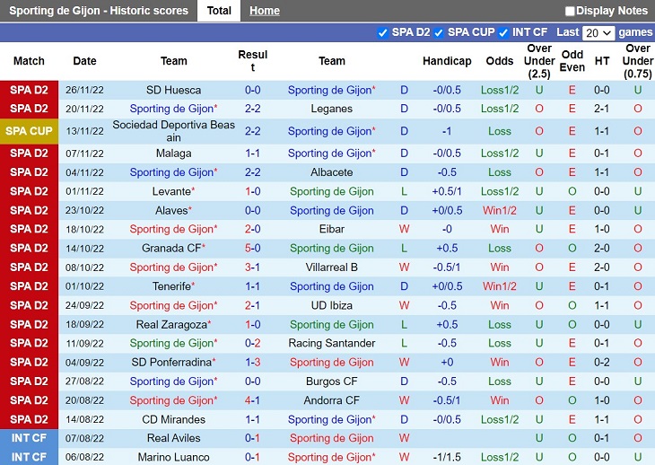 Nhận định Gijon vs Las Palmas 0h30 ngày 412 (Hạng 2 Tây Ban Nha 202223) 3 Nhận định Gijon vs Las Palmas 0h30 ngày 412 (Hạng 2 Tây Ban Nha 202223) 3
